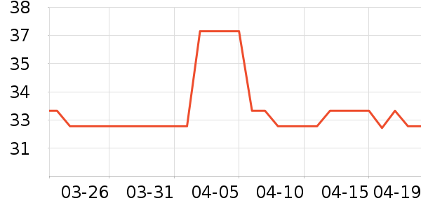 ����������ʷ�۸�