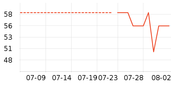 Osewaya����������ʷ�۸�
