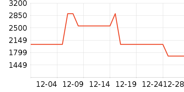 �׾���ʷ�۸�