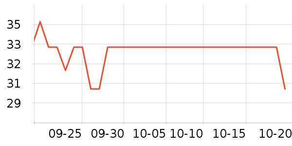 ����һͷţţ��/��Ʒ��ʷ�۸�