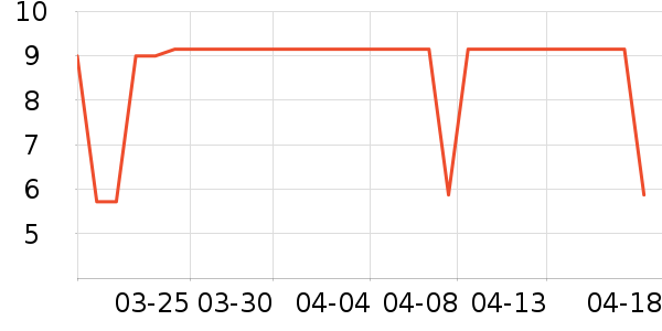 ������߻��������ʷ�۸�