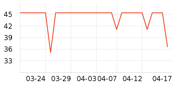 Daisy dreamʱ�н�ָ/������ʷ�۸�