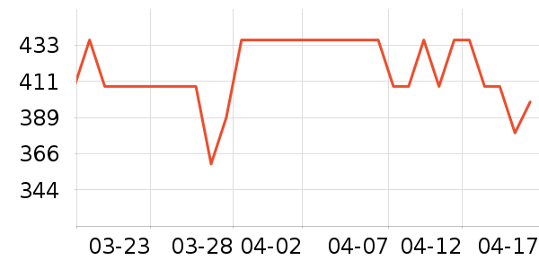 ������è����ʷ�۸�