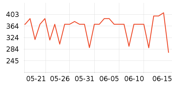 ������è����ʷ�۸�