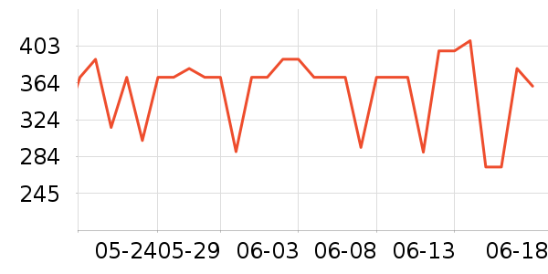 ������è����ʷ�۸�