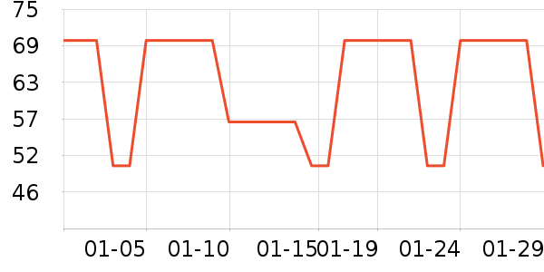 ����ϴ�·���ʷ�۸�