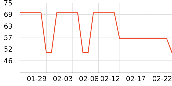 ����ϴ�·���ʷ�۸�