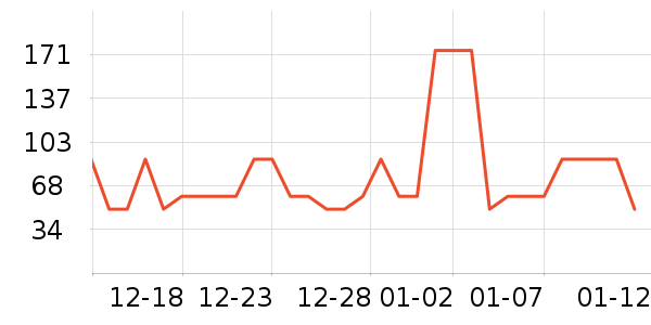 ������˹���ú���ʷ�۸�