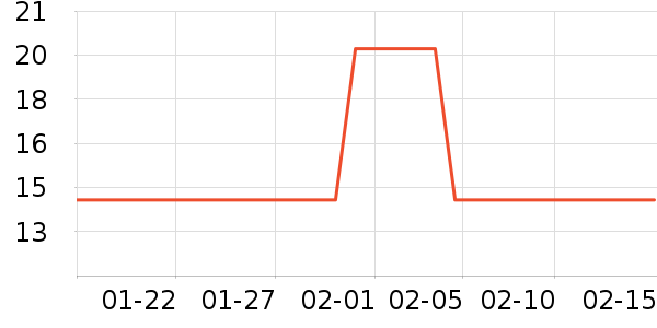 ������ʷ�۸�