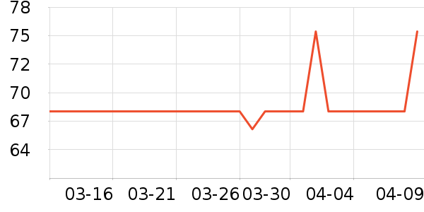 ����ʱ�е�׹/������ʷ�۸�