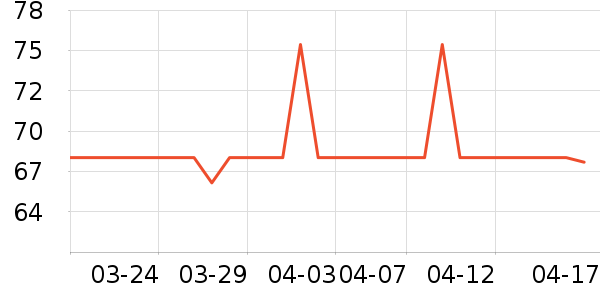 ����ʱ�е�׹/������ʷ�۸�