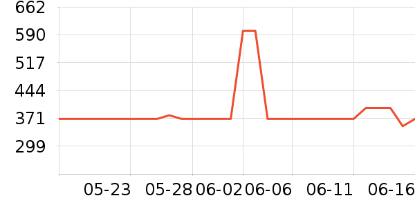 ������è����ʷ�۸�