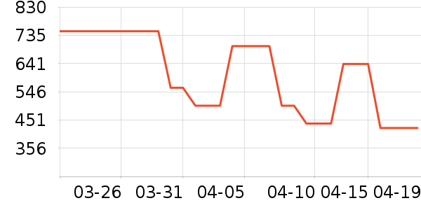 ��˾�Ƕ�ͯ���޷���ʷ�۸�