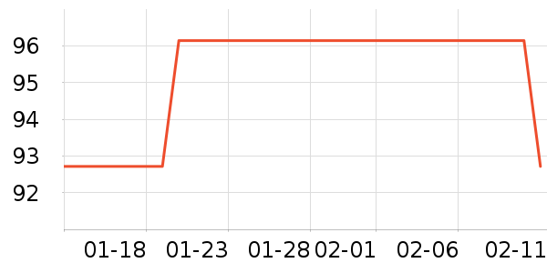 ��Ϸ/��ͨ/����/IP�ܱ���ʷ�۸�