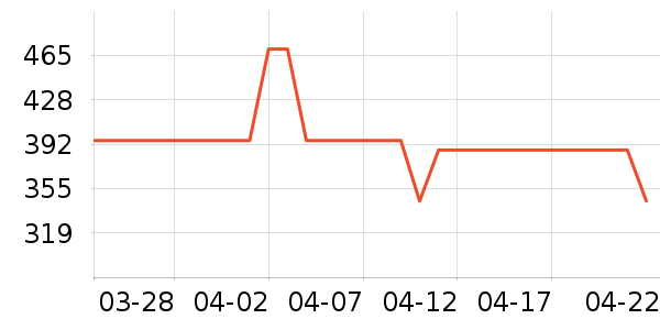 ������������Ӫ��������ʷ�۸�