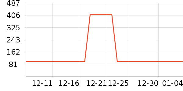 ��Ϸ/��ͨ/����/IP�ܱ���ʷ�۸�