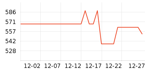 ������е��ʷ�۸�