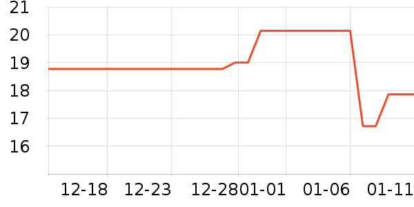 ���ȹ�������ʷ�۸�