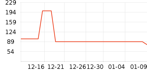 ѼѼ��ͯ���޷���ʷ�۸�