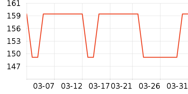 ��̤�˶�����ʷ�۸�