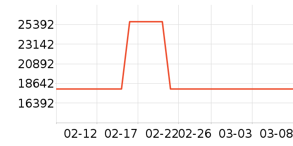 �¿�˹������������ʷ�۸�