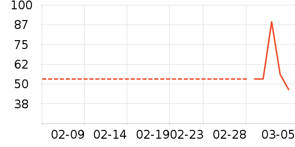 ���ڱ�����/������ʷ�۸�