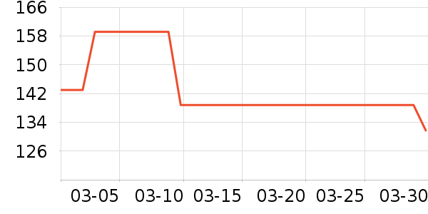 ONLYŮʽ��װ/��װ��ʷ�۸�