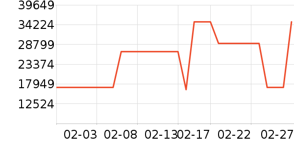 ���� ϴ�ػ���ʷ�۸�