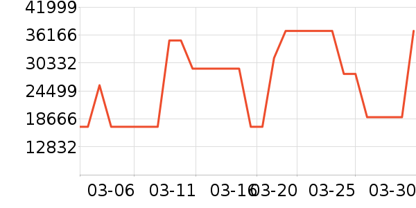 ���� ϴ�ػ���ʷ�۸�