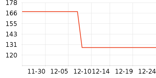 ��ð׾���ʷ�۸�