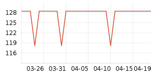 ��ð׾���ʷ�۸�