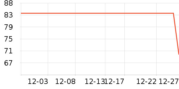 ���Ա���/������ʷ�۸�