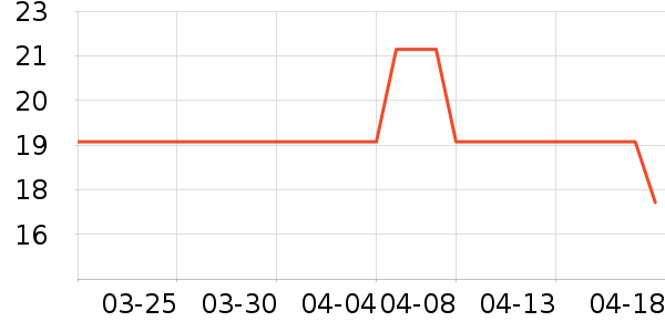 ����/������ʷ�۸�