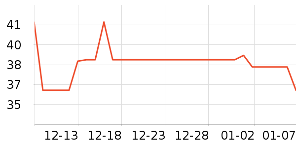 ����ʱ��С˵��ʷ�۸�