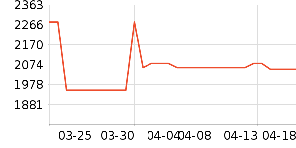 ����ˮ��������ʷ�۸�