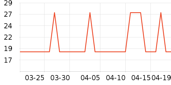 �Ź�������ʷ�۸�