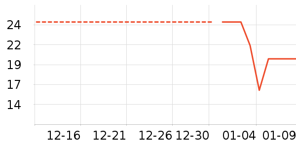 �Ź�������ʷ�۸�