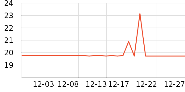 ��ţ����/������ʷ�۸�