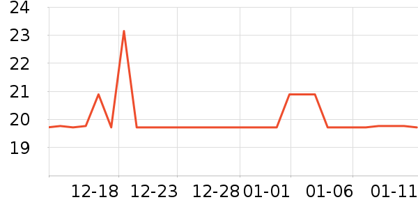 ��ţ����/������ʷ�۸�