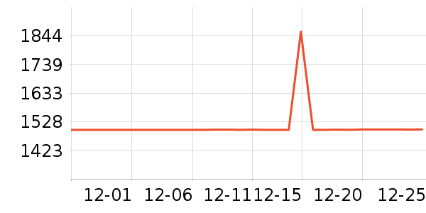 ������̻���ʷ�۸�