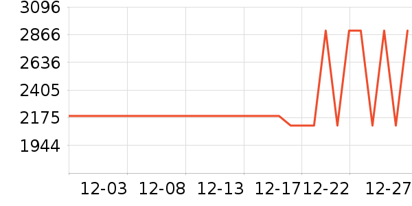 ���Ȼ���ʷ�۸�