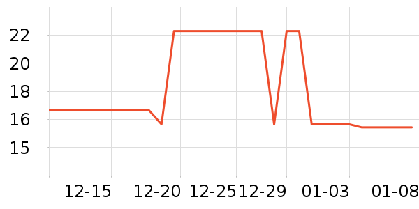 ��ȸ��ϴ����װ��ʷ�۸�