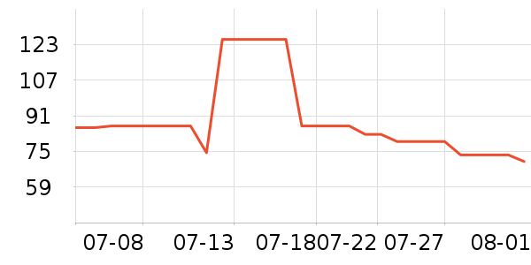 361���˶�Ь��ʷ�۸�