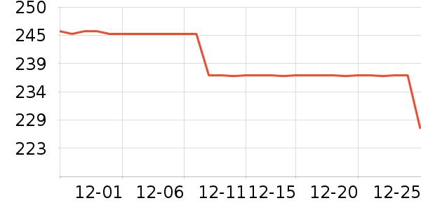 A FEW GOOD KIDS������ʷ�۸�