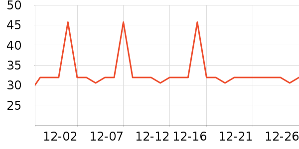 �Ź�������ʷ�۸�