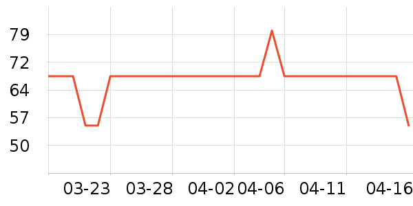 ������������������ʷ�۸�