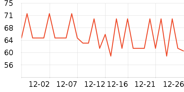 ��Ȼ���Խ�������ʷ�۸�