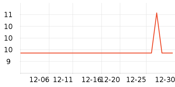 ��װ��Ʒ��ʷ�۸�