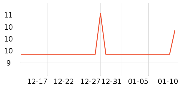 ��װ��Ʒ��ʷ�۸�