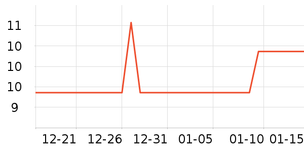 ��װ��Ʒ��ʷ�۸�